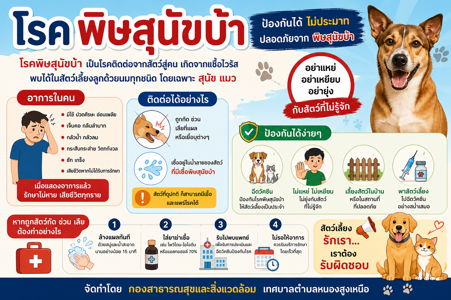 📢 ประชาสัมพันธ์ รู้ทัน “โรคพิษสุนัขบ้า” 🐶🐱